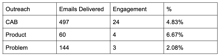 Positioning comparison for business brokers