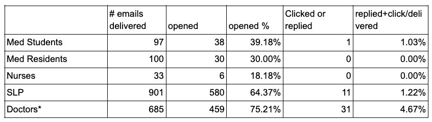Initial demand test results