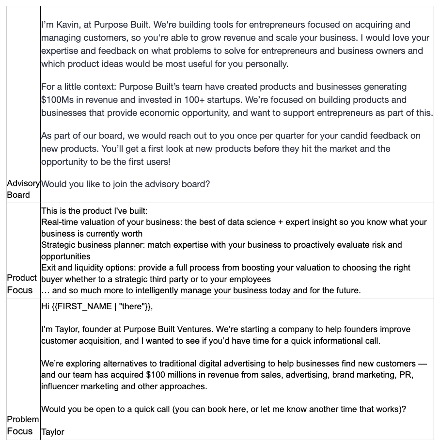 Additional positioning metrics for startup founders