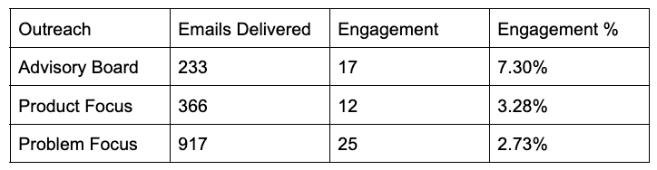 Positioning comparison for startup founders