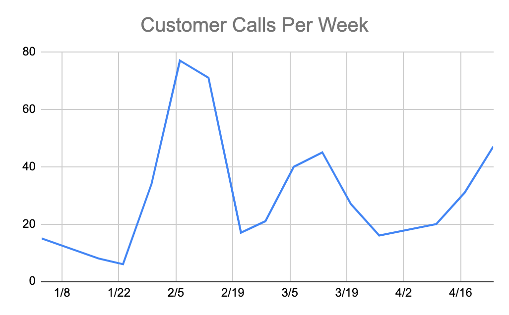 Progress visualization