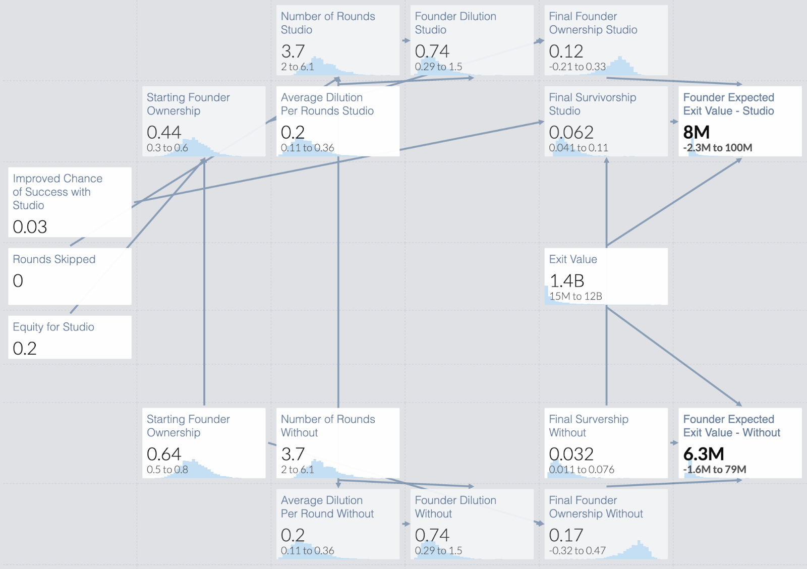 No skipped rounds scenario